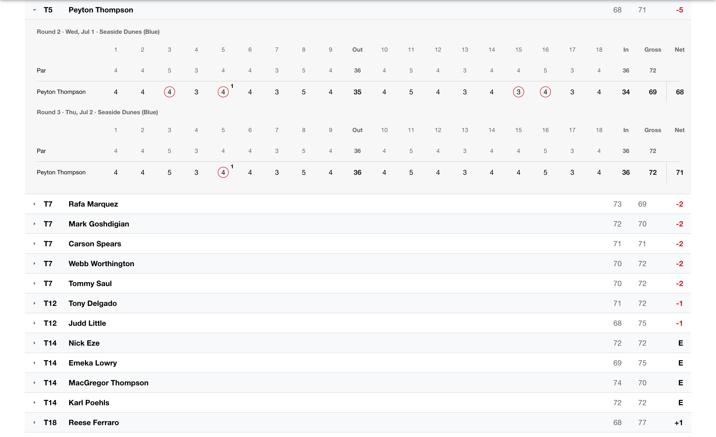 The same player's expanded scorecards inside the net championship — stroke dots on handicap holes, net birdies circled