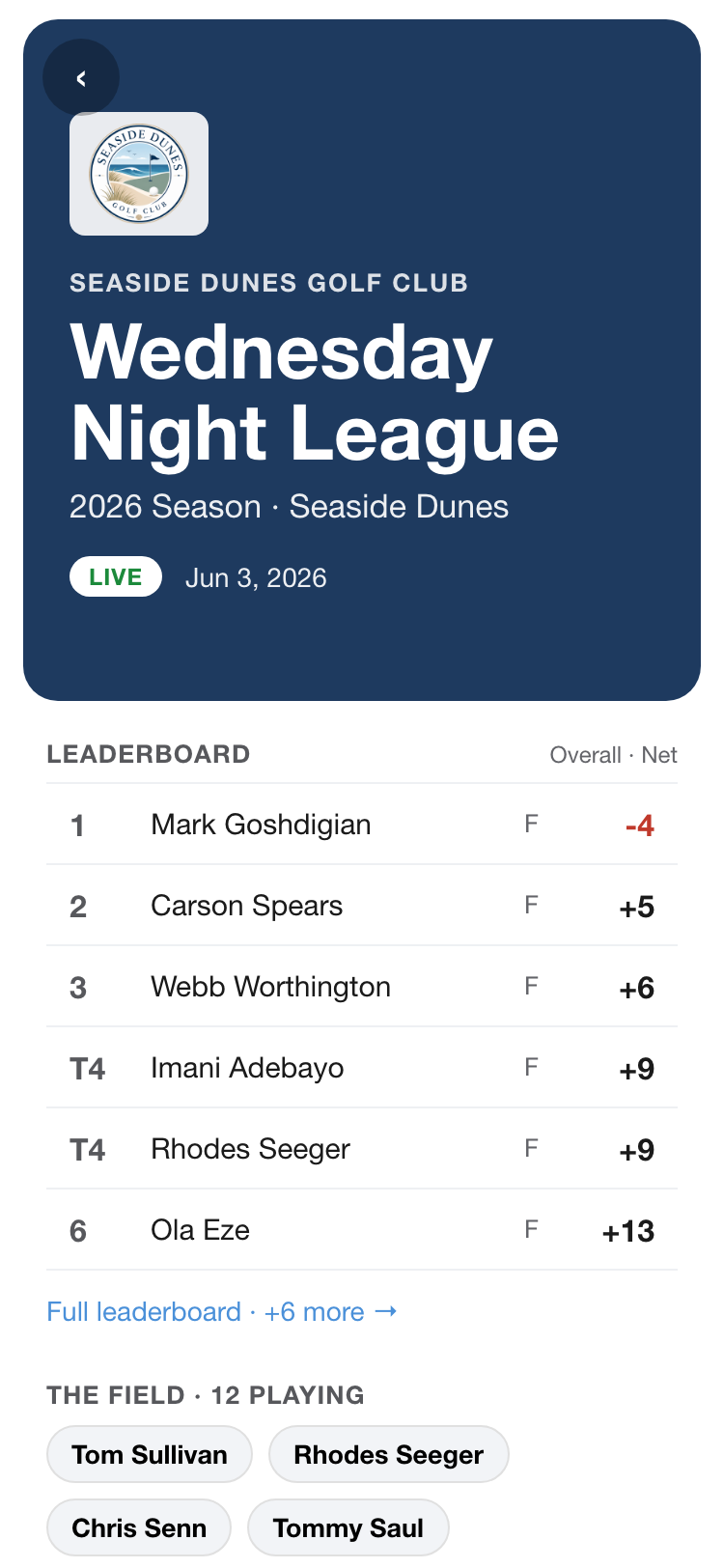 A Wednesday night league leaderboard mid-round — twelve golfers, net scores, the field listed underneath
