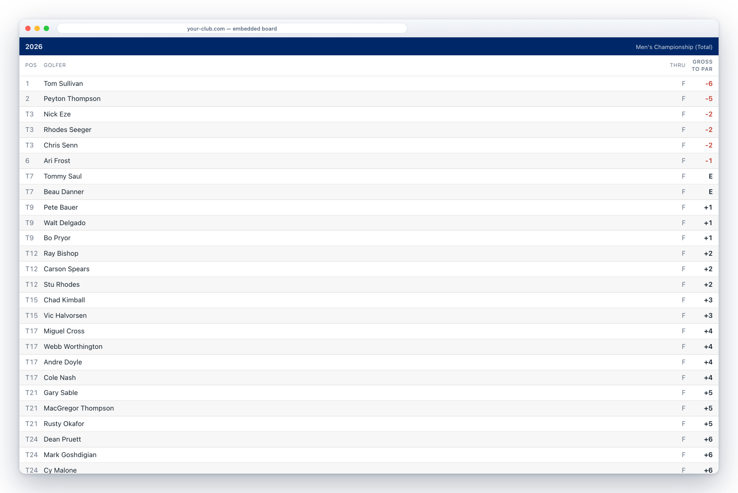 The live leaderboard embedded inside a club's own web page, with no Swilkin navigation around it