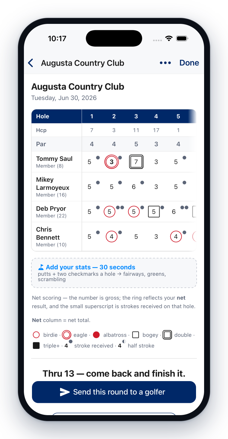 A live scorecard at Augusta Country Club — four golfers with their course handicaps, gross scores ringed by their net result, thru 13