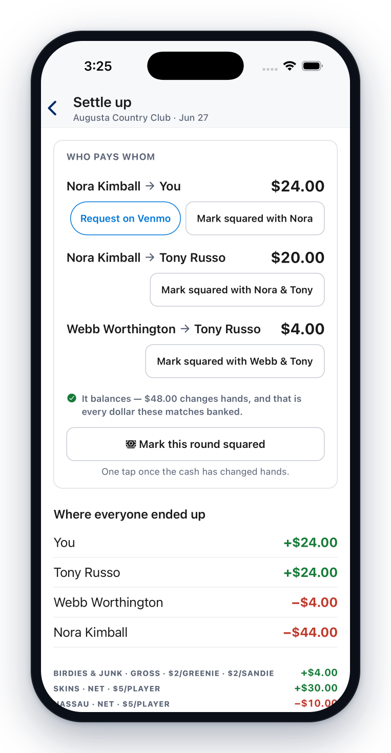 A round's settle-up receipt — who pays whom across a Nassau, skins and junk, the $48 that changes hands, and where all four golfers ended up